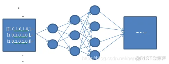 tensorflow 怎么输出模型架构 tensorflow里面的模型有哪些_图层